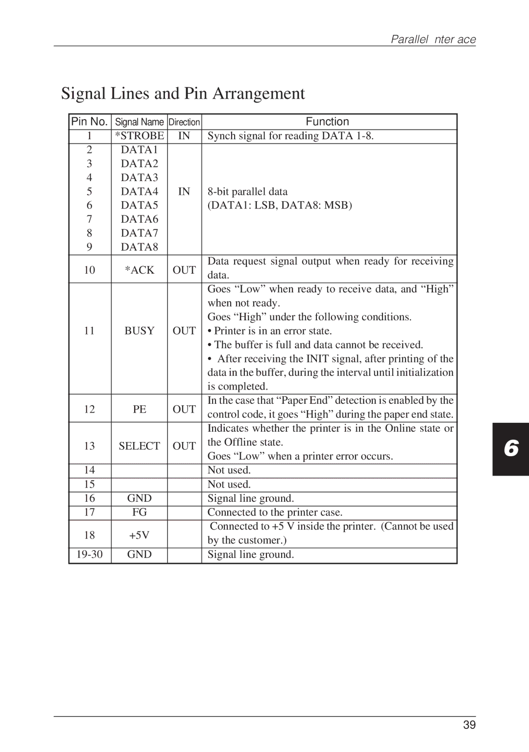 CBM America CBM-262 user manual Signal Lines and Pin Arrangement, Function 