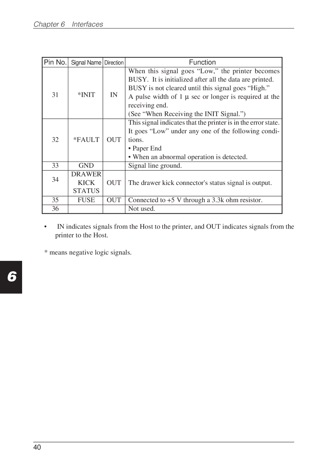 CBM America CBM-262 user manual Chapter Interfaces 