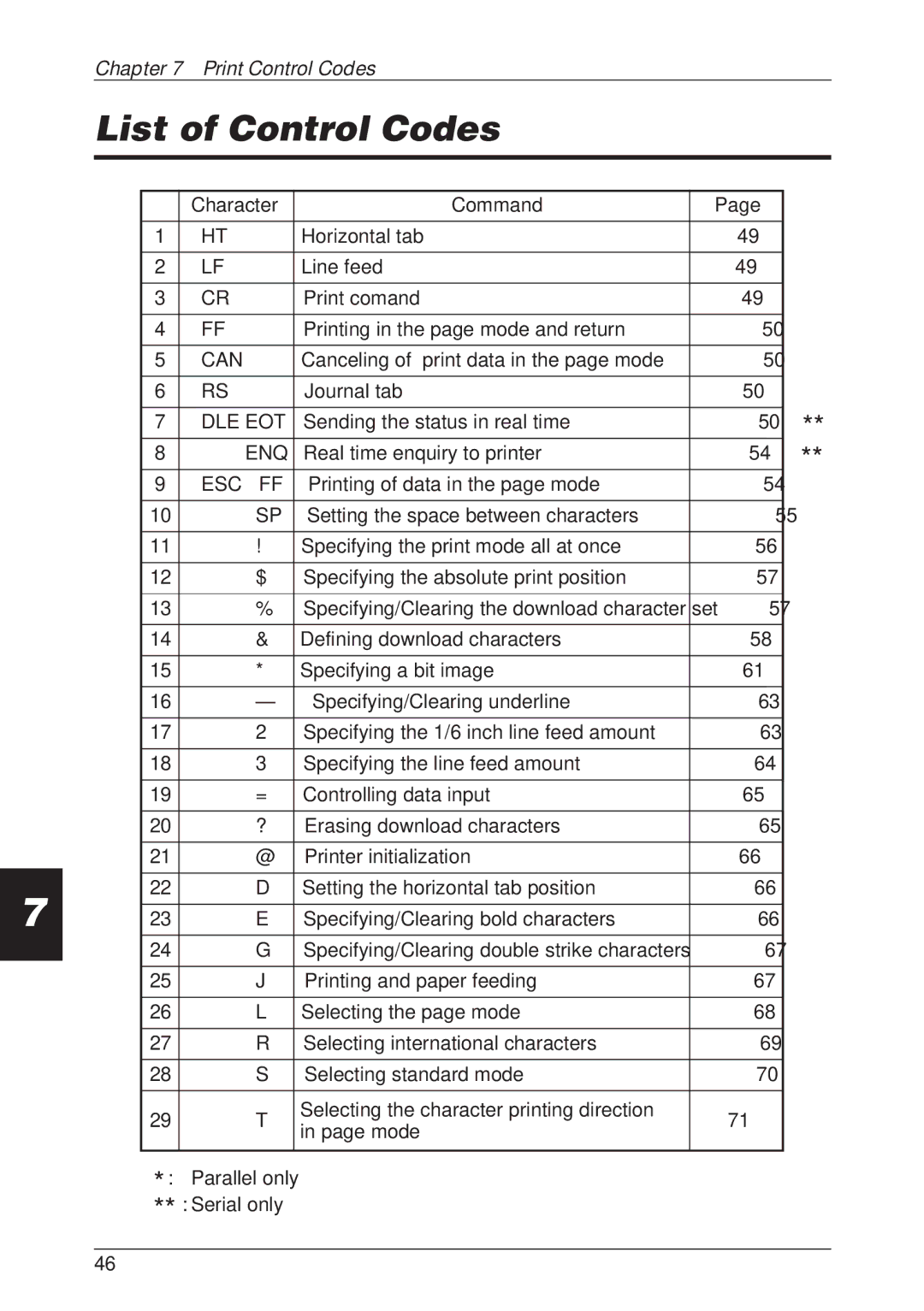 CBM America CBM-262 user manual List of Control Codes, Character Command 