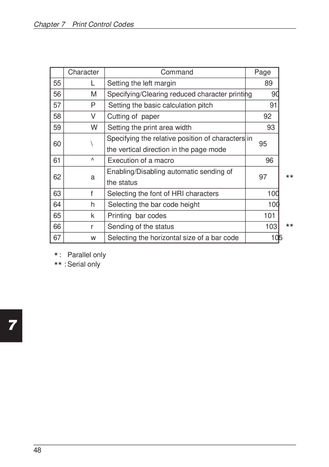 CBM America CBM-262 user manual Print Control Codes 