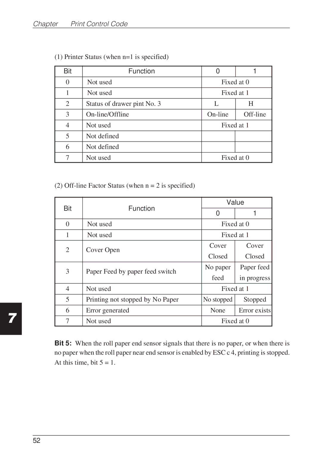 CBM America CBM-262 user manual Bit Function Value 