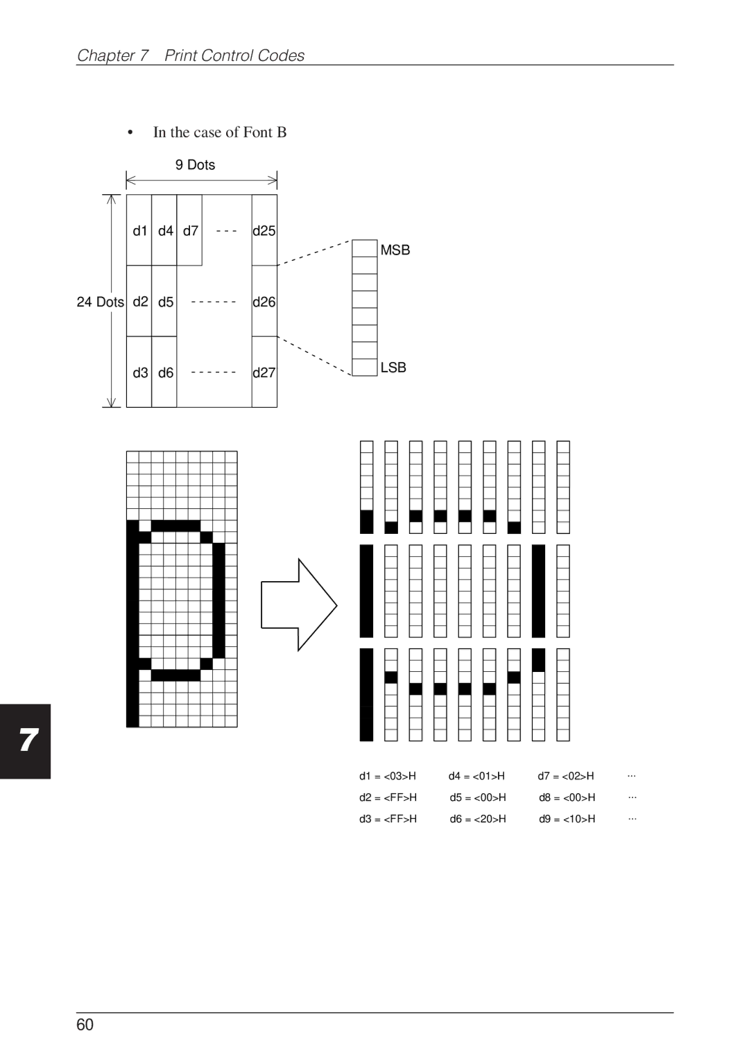 CBM America CBM-262 user manual Case of Font B 