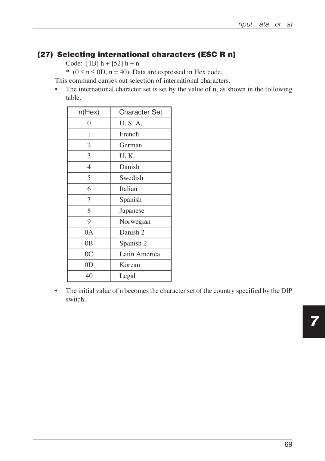 CBM America CBM-262 user manual Selecting international characters ESC R n, NHex Character Set 