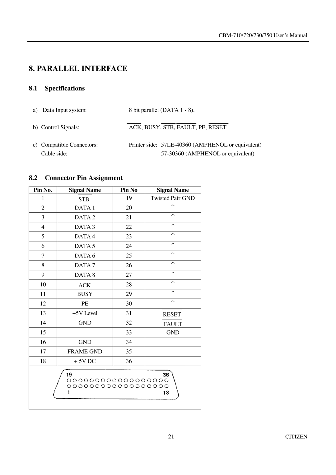 CBM America CBM-730, CBM-710, CBM-750, CBM-720 manual Parallel Interface, Specifications, Connector Pin Assignment 