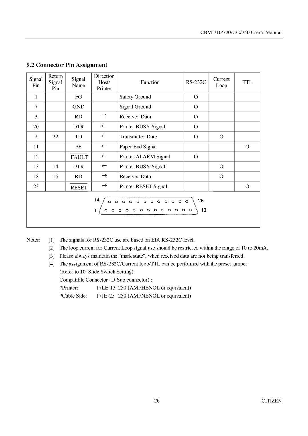 CBM America CBM-710, CBM-750, CBM-720, CBM-730 manual Dtr 