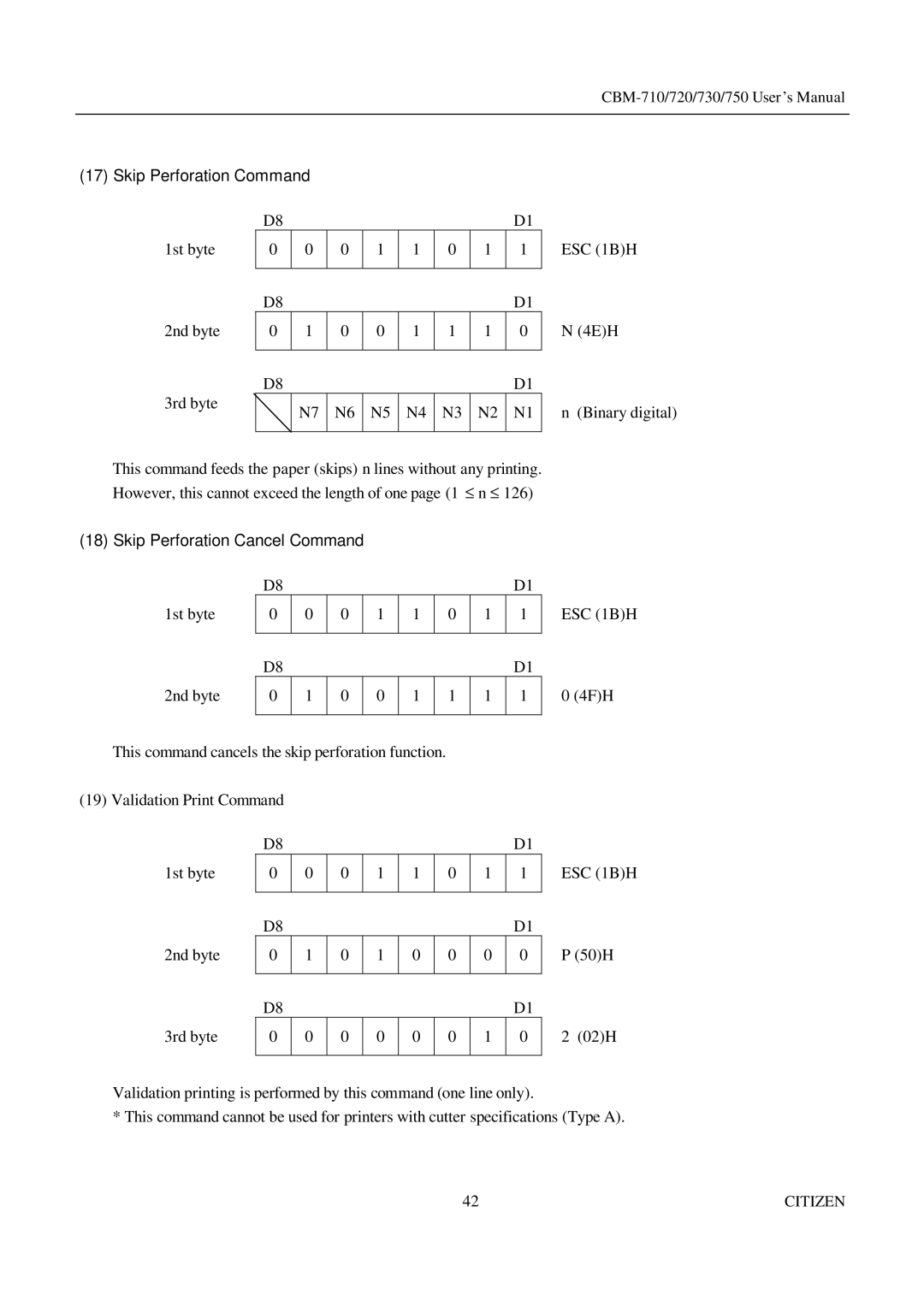 CBM America CBM-710, CBM-750 2nd byte 4EH 3rd byte N7 N6 N5 N4 N3 N2 N1 Binary digital, Skip Perforation Cancel Command 