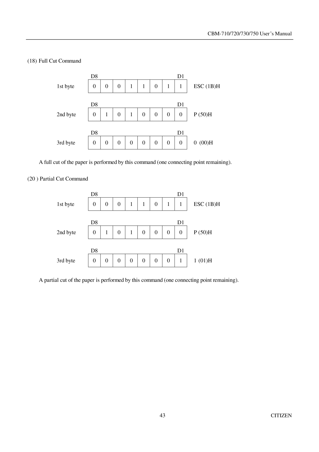 CBM America CBM-750, CBM-710, CBM-720, CBM-730 manual Full Cut Command 1st byte 