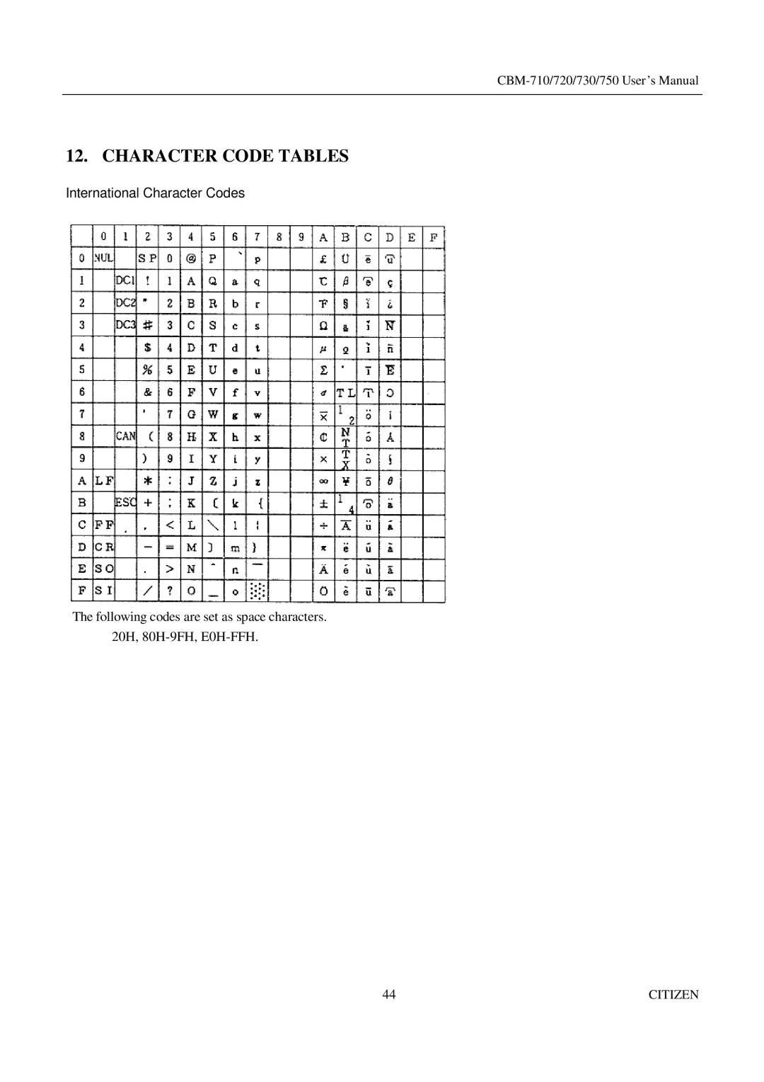 CBM America CBM-720, CBM-710, CBM-750, CBM-730 manual Character Code Tables, International Character Codes 