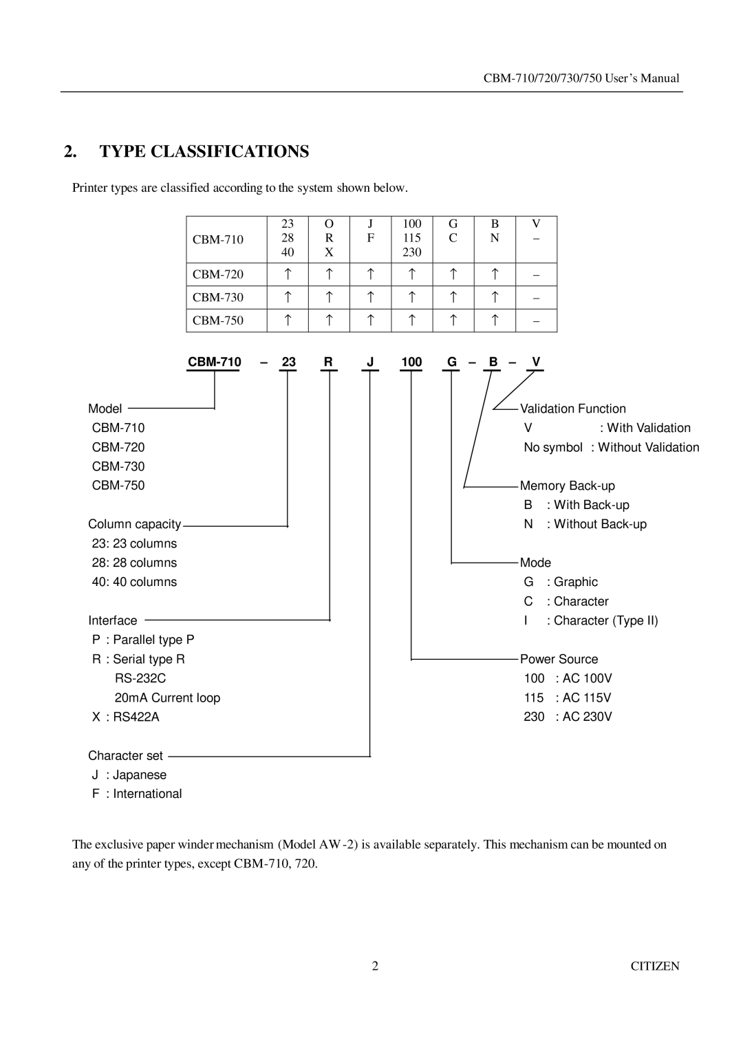 CBM America CBM-750, CBM-720, CBM-730 manual Type Classifications, CBM-710 23 R 