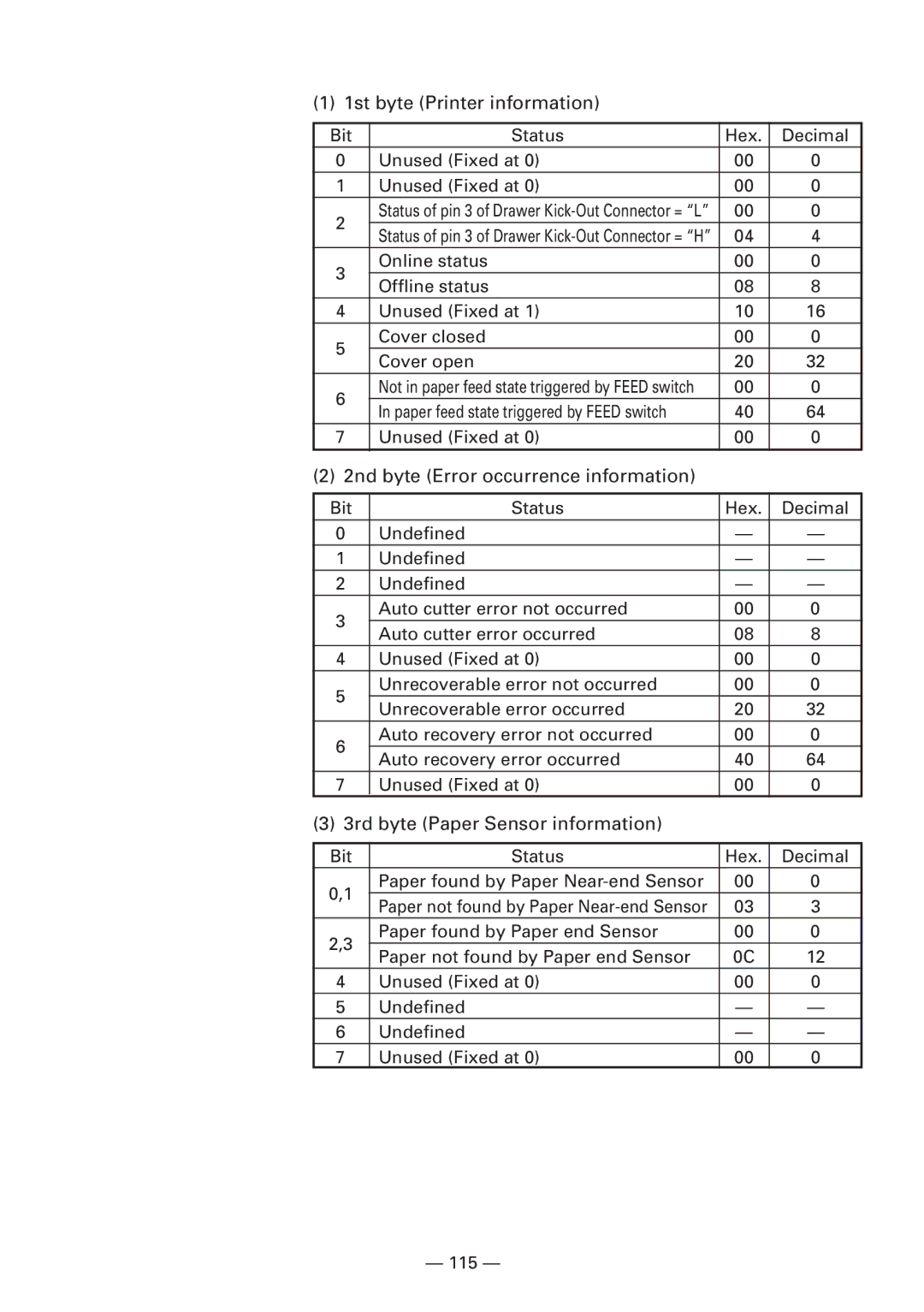 CBM America iDP3240 manual Paper not found by Paper Near-end Sensor 