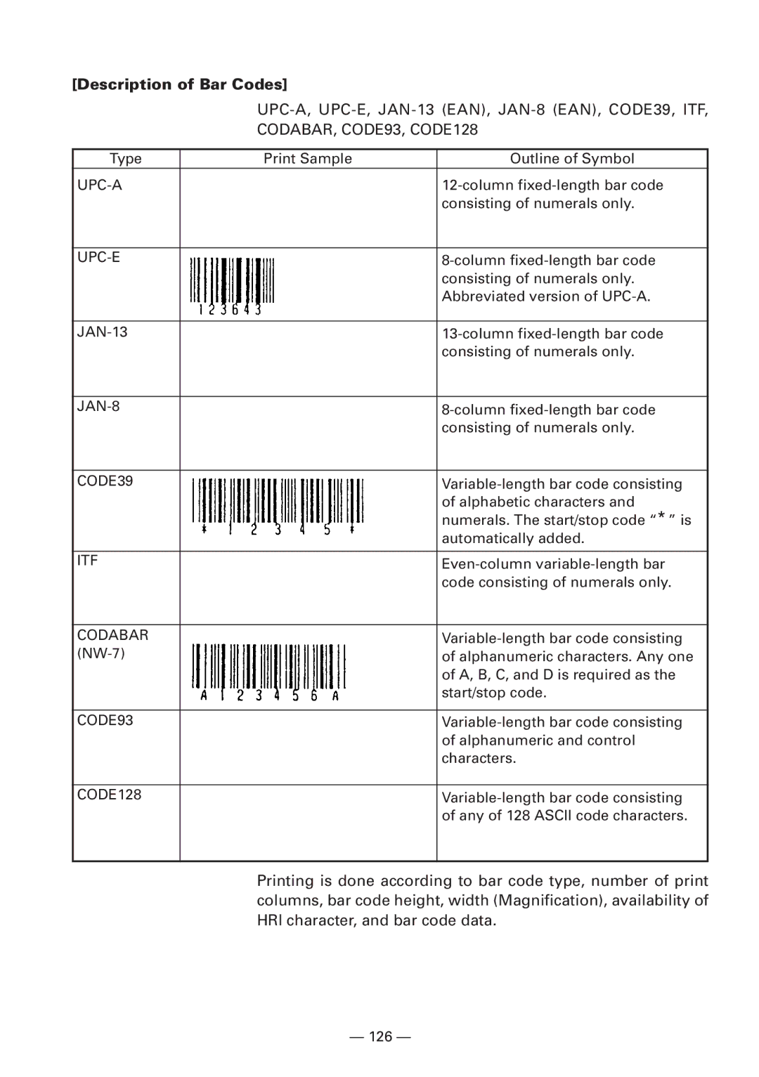 CBM America iDP3240 manual Description of Bar Codes 