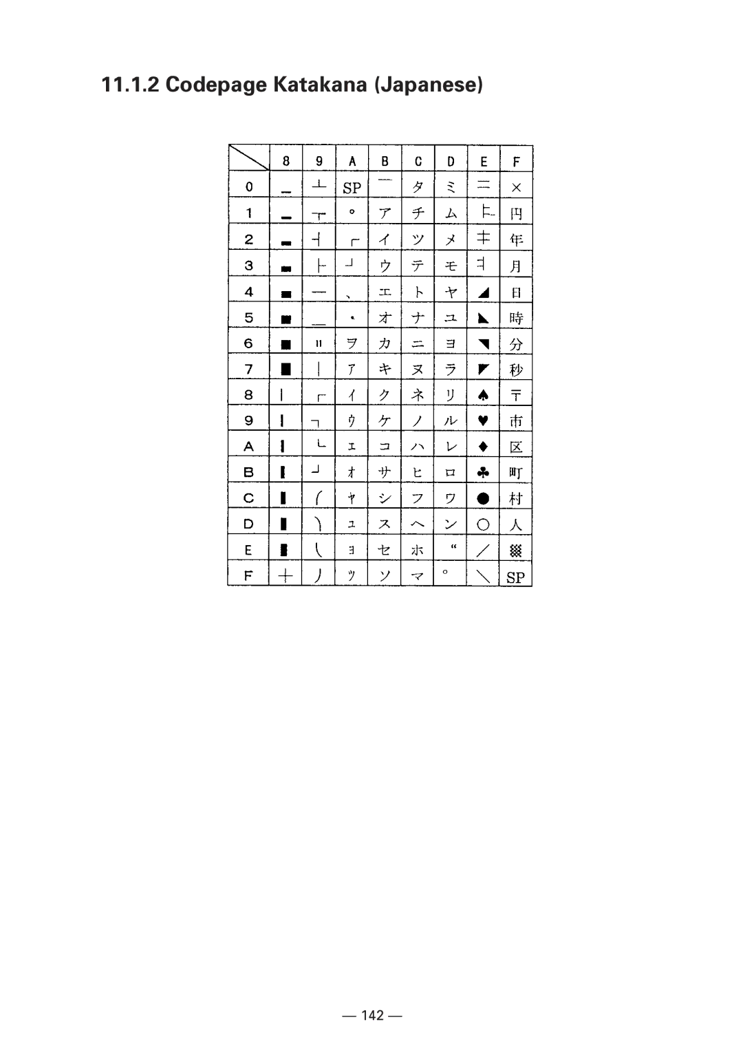 CBM America iDP3240 manual Codepage Katakana Japanese 