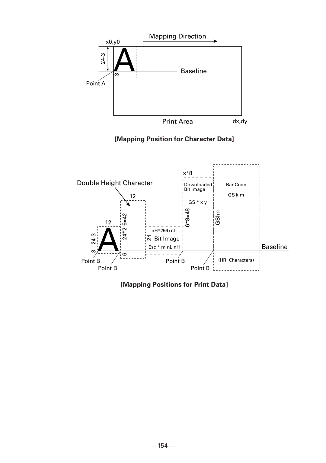 CBM America iDP3240 manual Mapping Position for Character Data, Mapping Positions for Print Data 