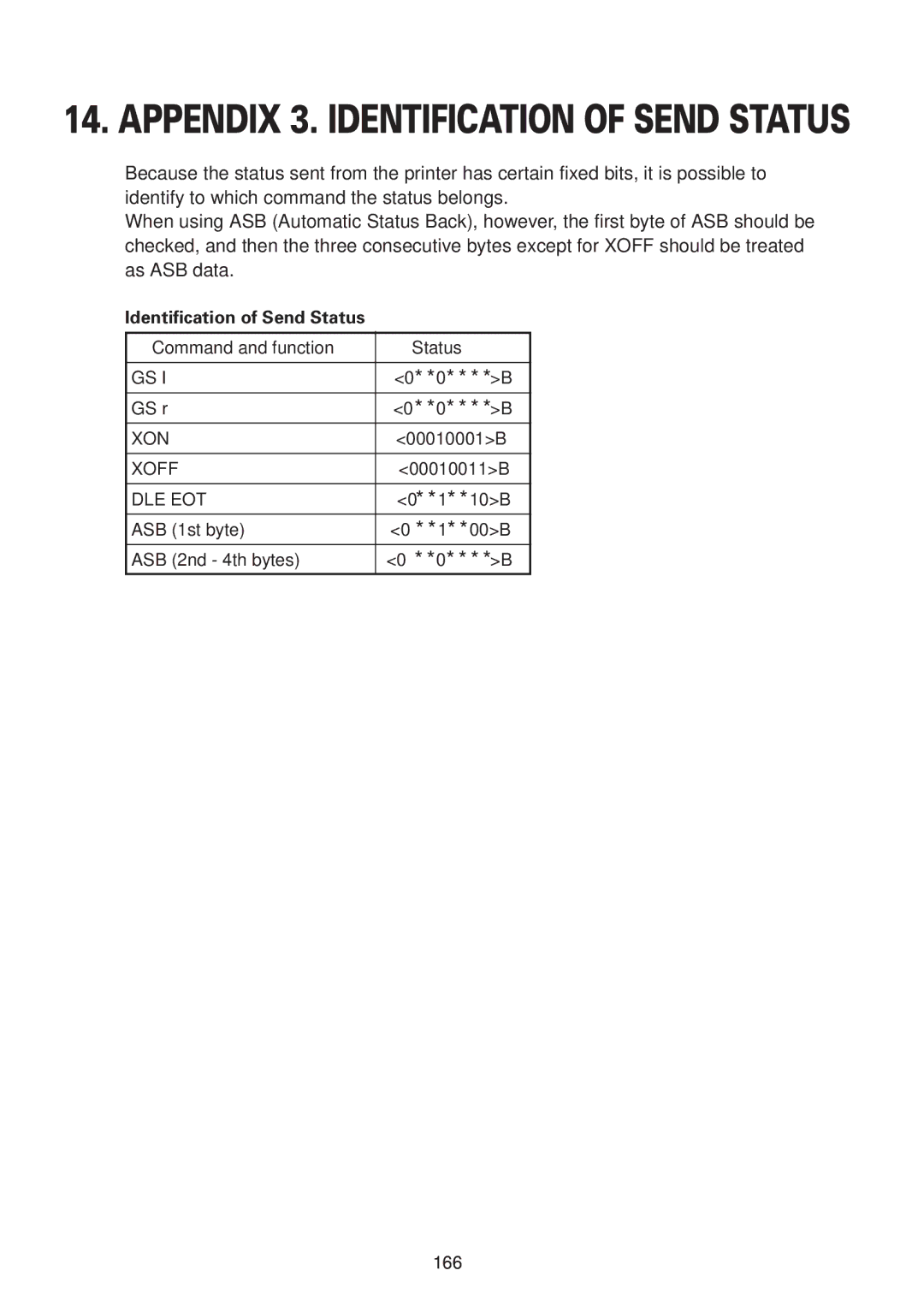 CBM America iDP3240 manual Appendix 3. Identification of Send Status 