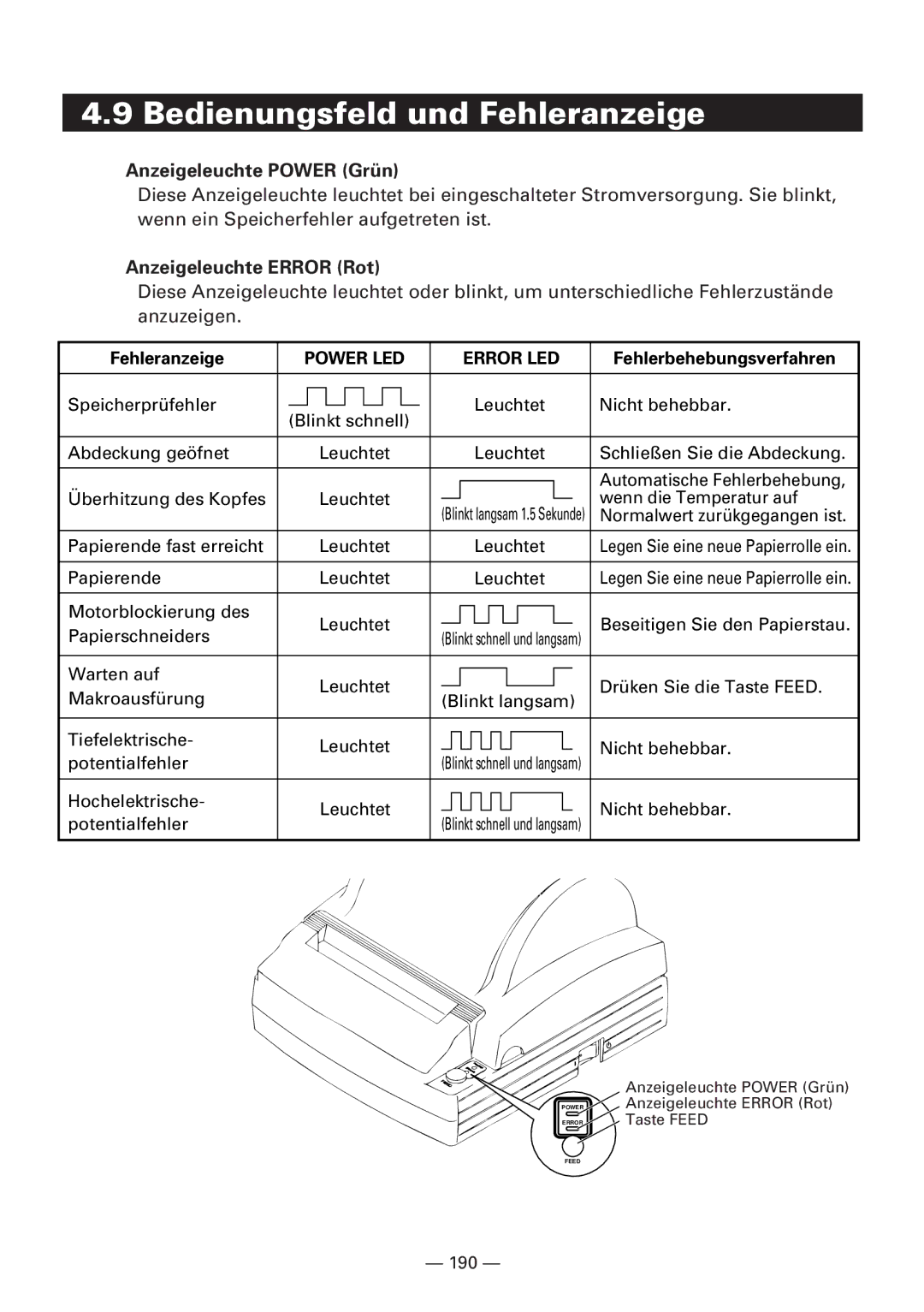 CBM America iDP3240 manual Bedienungsfeld und Fehleranzeige, Anzeigeleuchte Power Grün, Anzeigeleuchte Error Rot 