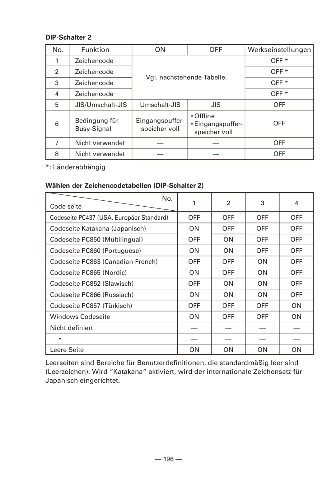 CBM America iDP3240 manual Wählen der Zeichencodetabellen DIP-Schalter 