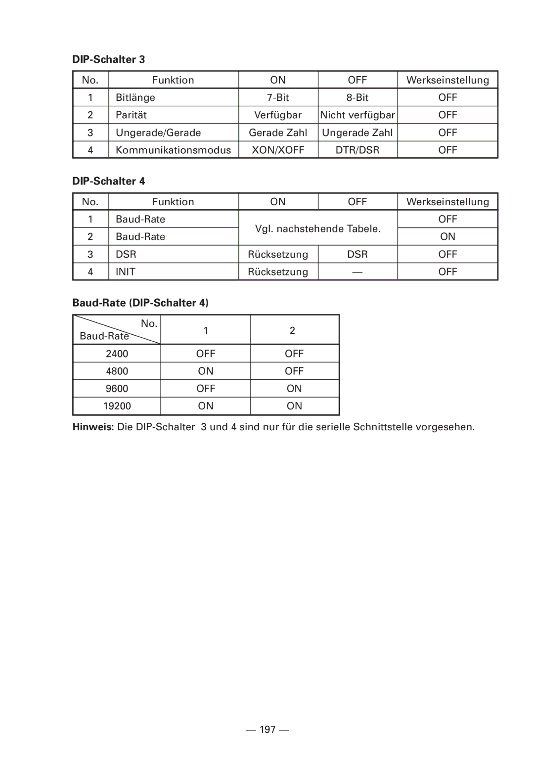 CBM America iDP3240 manual Baud-Rate DIP-Schalter 