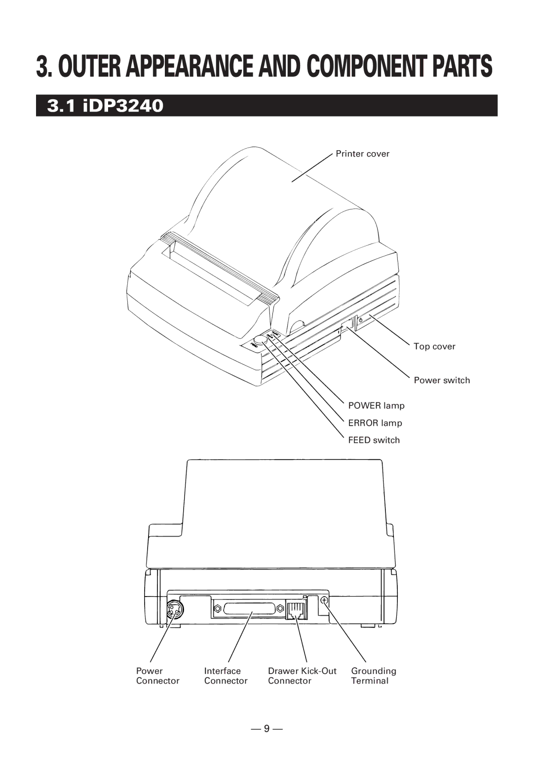 CBM America iDP3240 manual Outer Appearance and Component Parts, IDP3240 