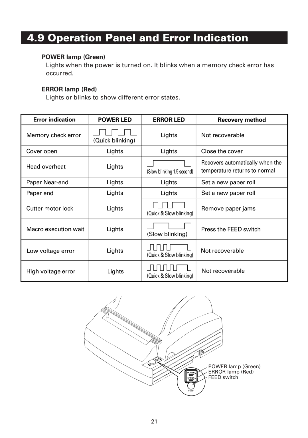 CBM America iDP3240 manual Operation Panel and Error Indication, Power lamp Green, Error lamp Red, Error indication 