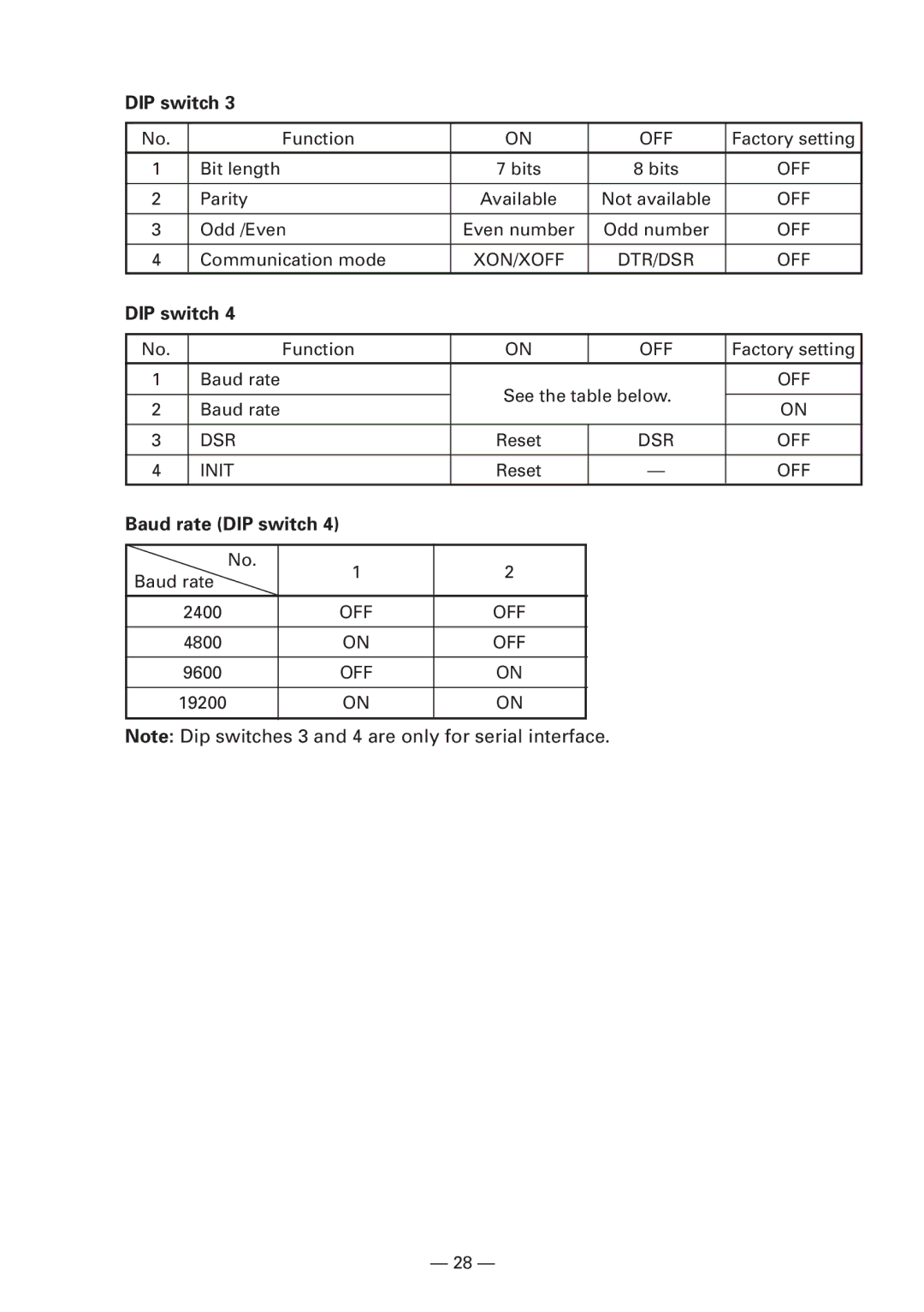 CBM America iDP3240 manual Baud rate DIP switch 