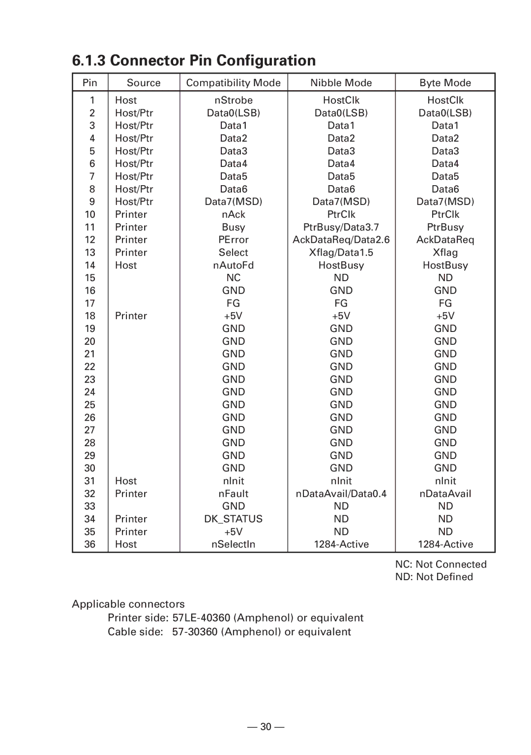 CBM America iDP3240 manual Connector Pin Configuration, Dkstatus 