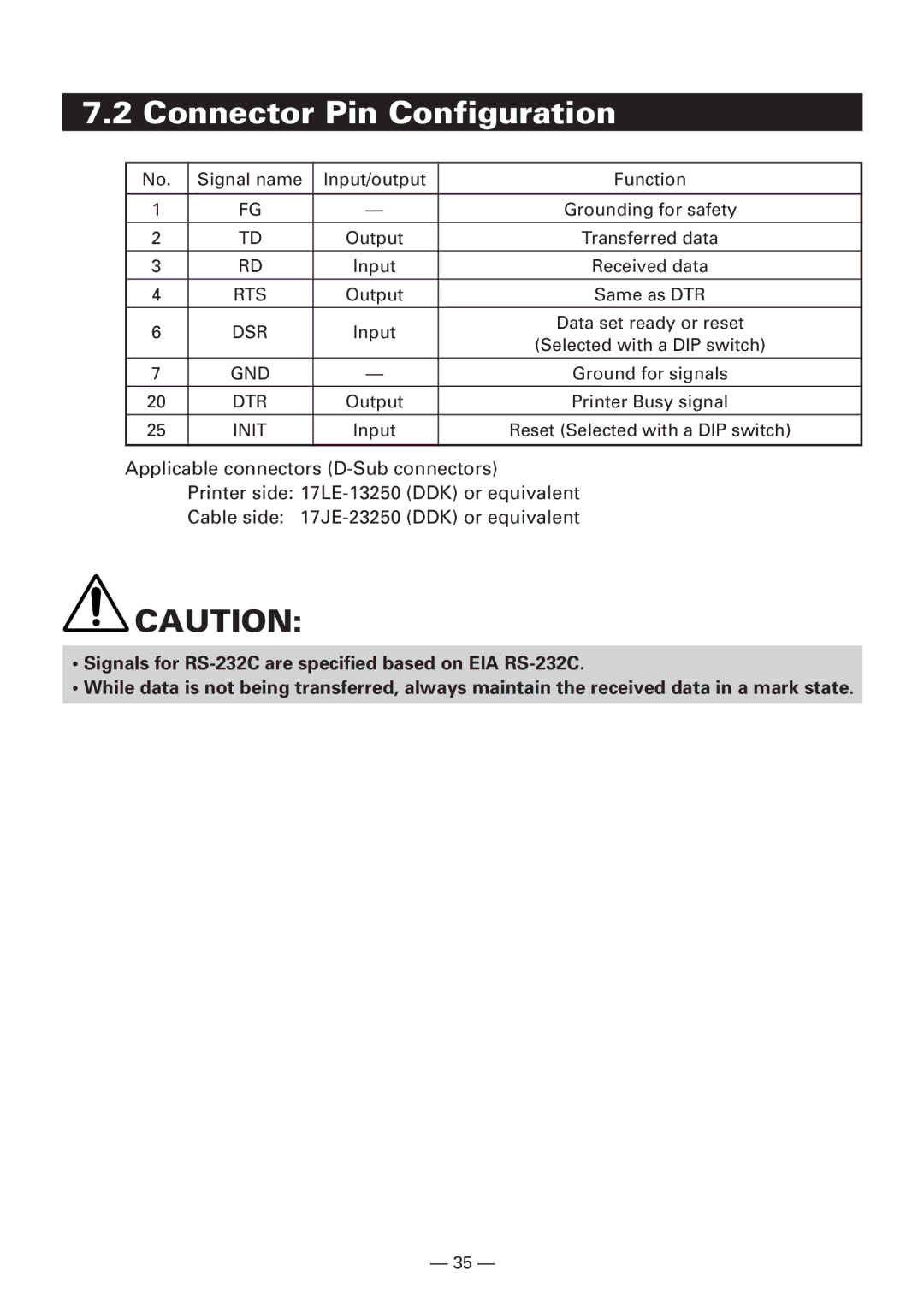 CBM America iDP3240 manual Connector Pin Configuration 