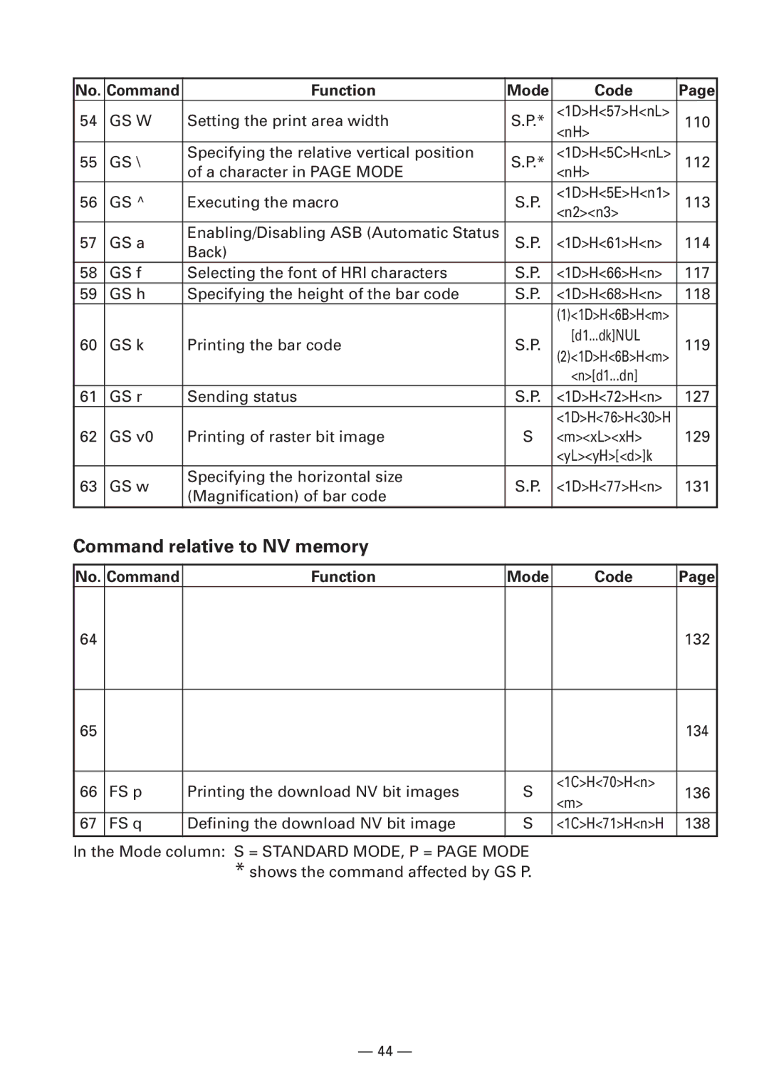 CBM America iDP3240 manual Command relative to NV memory 