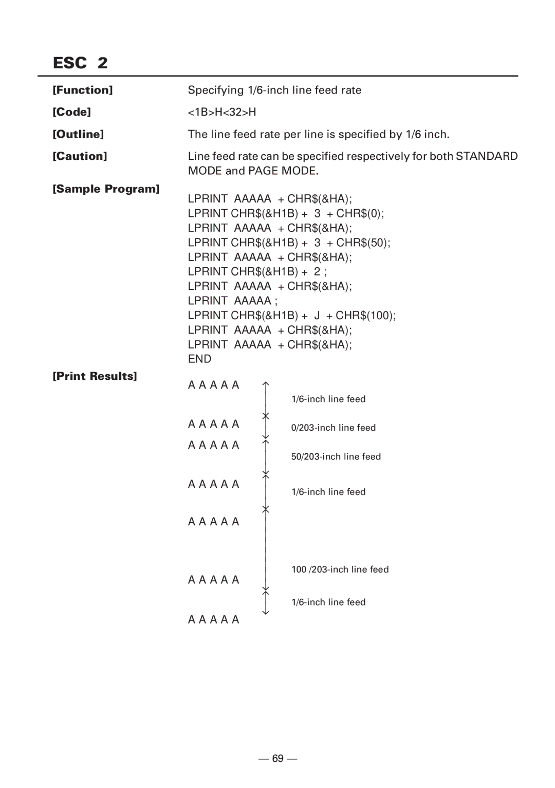 CBM America iDP3240 manual Esc 