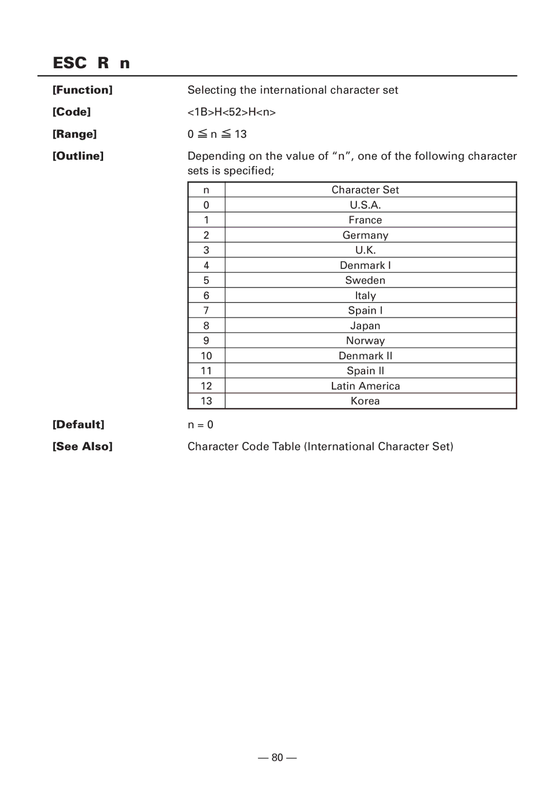 CBM America iDP3240 manual ESC R n, Range Outline 