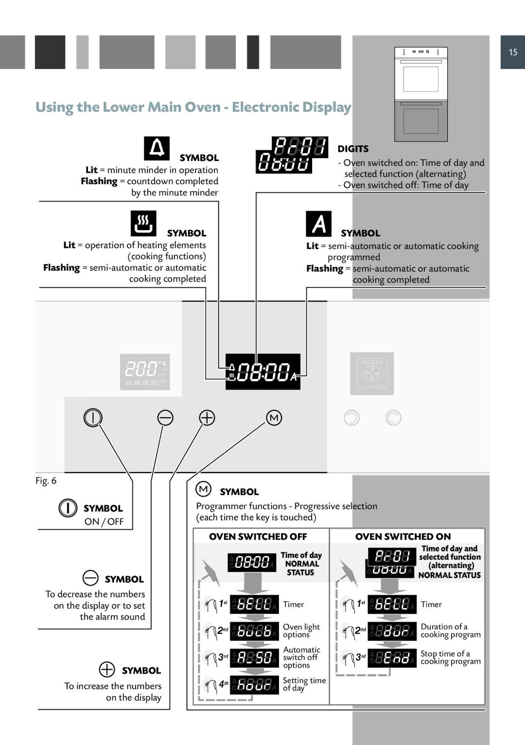 CDA 11Z6 manual Using the Lower Main Oven Electronic Display, Each time the key is touched 