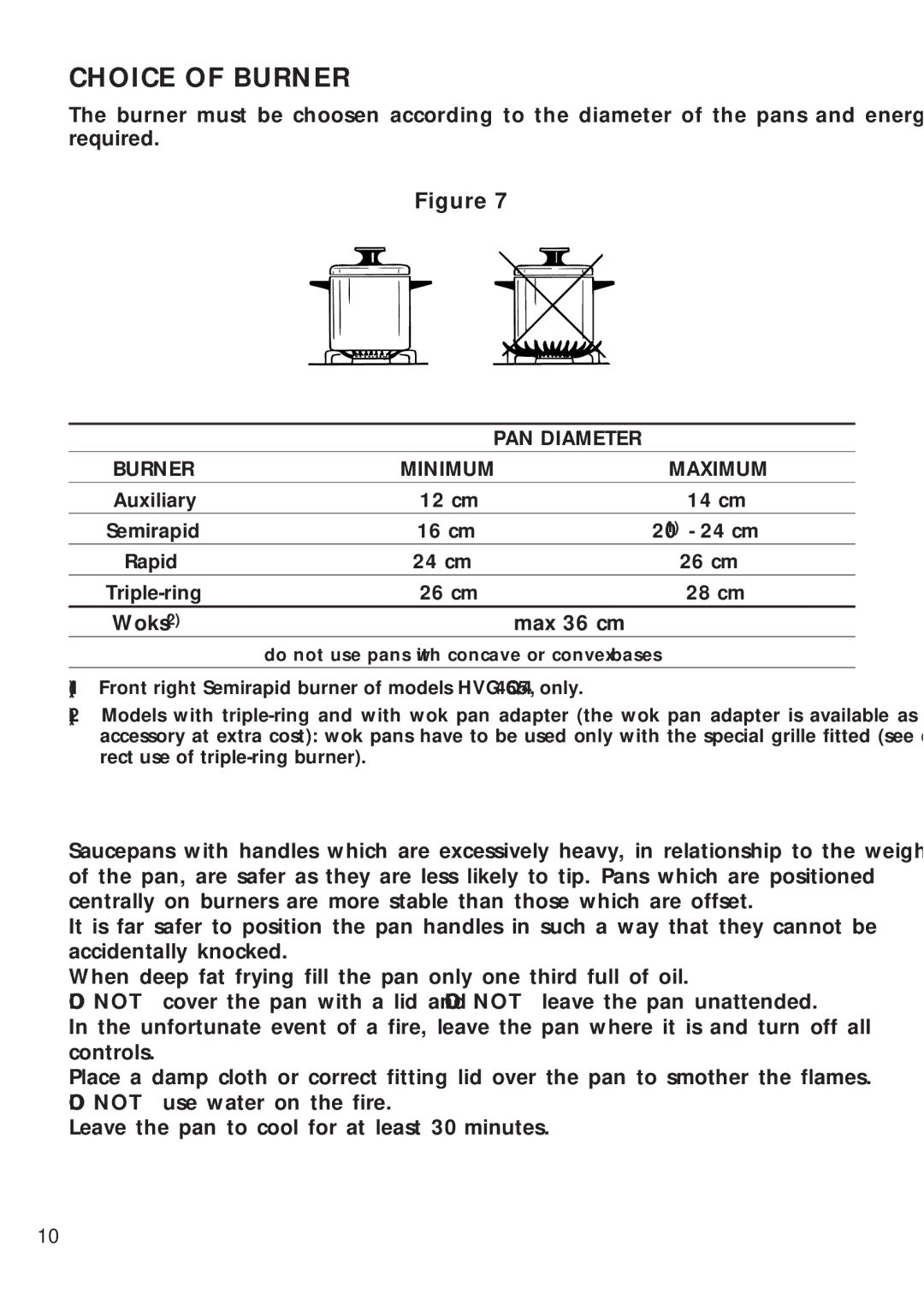 CDA 4Q4 manual Choice of Burner, Max 36 cm 