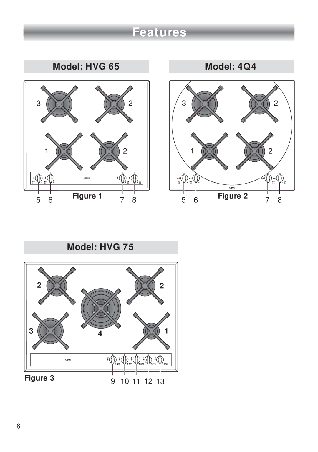 CDA 4Q4 manual Features 