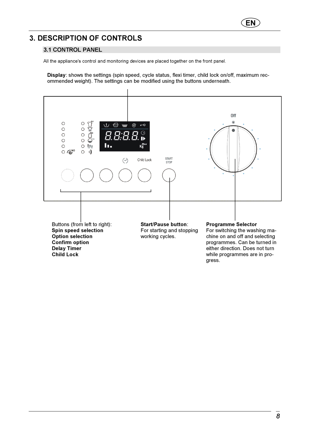 CDA C1370 manual Description of Controls, Control Panel 