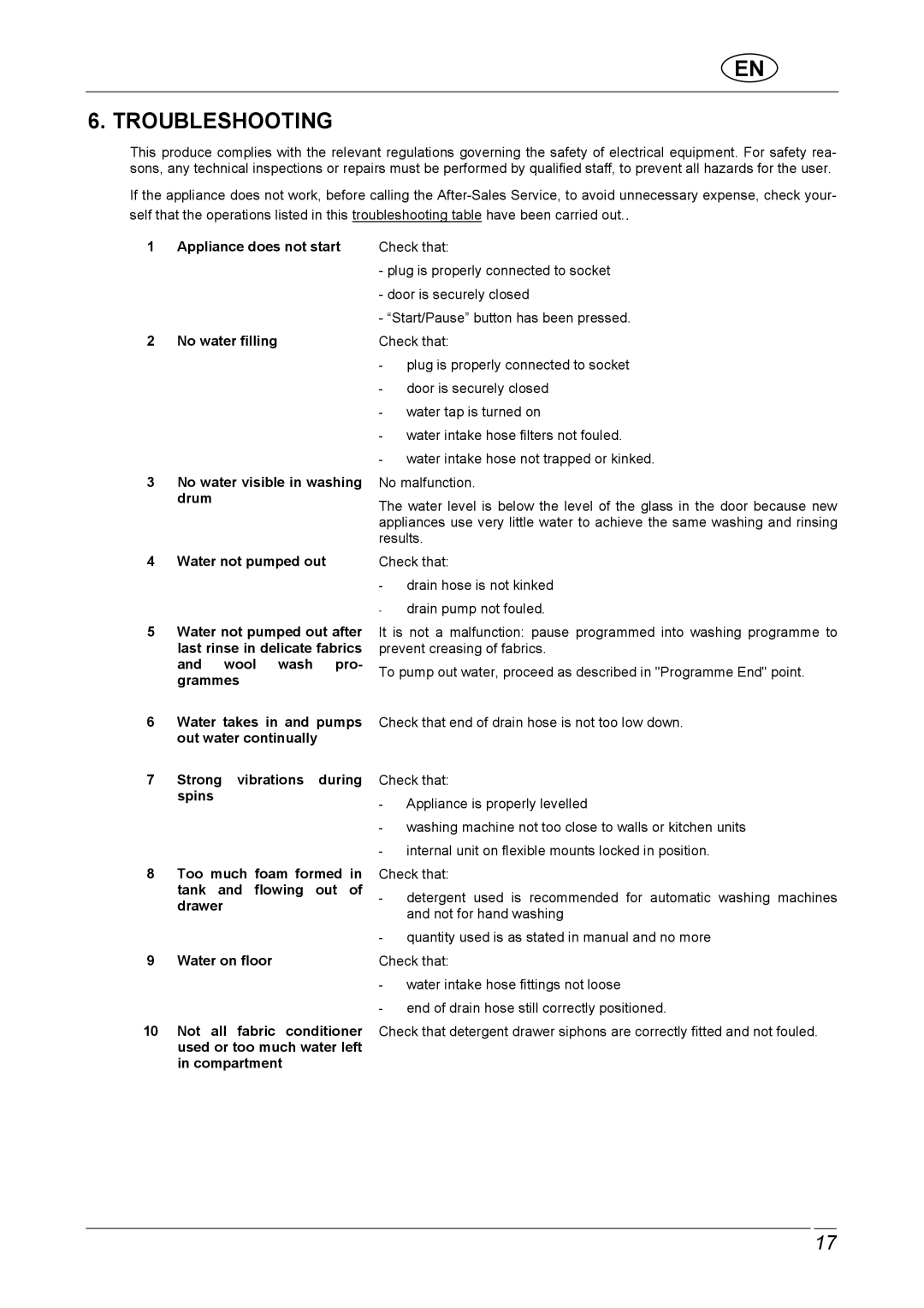 CDA C1370 manual Troubleshooting 