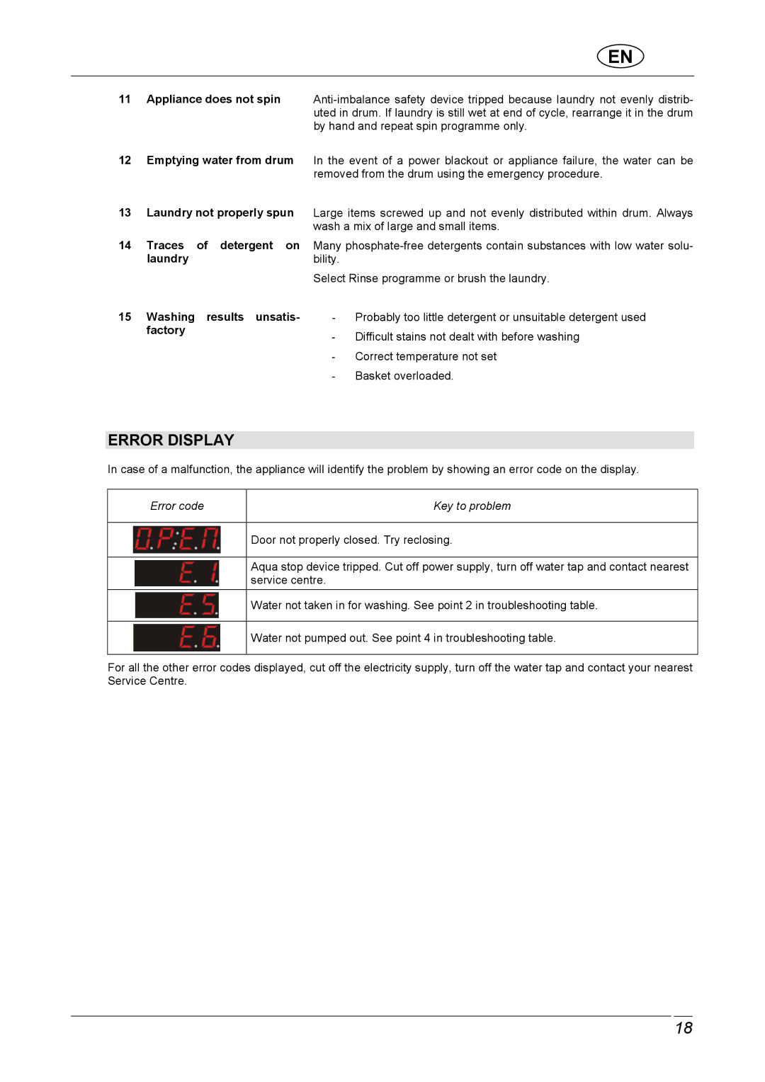 CDA C1370 manual Error Display 