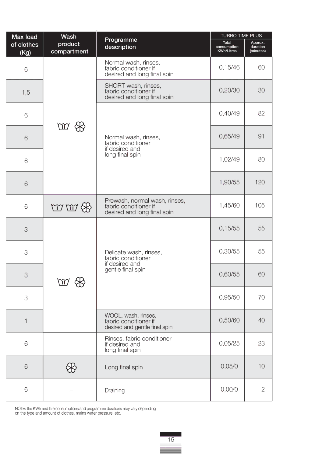 CDA CI930, CI330, CI830, CI230 manual Max load 