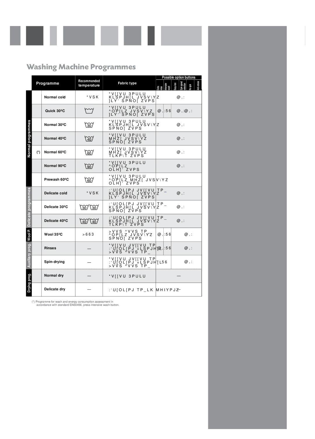 CDA CI931 manual Possible option buttons 