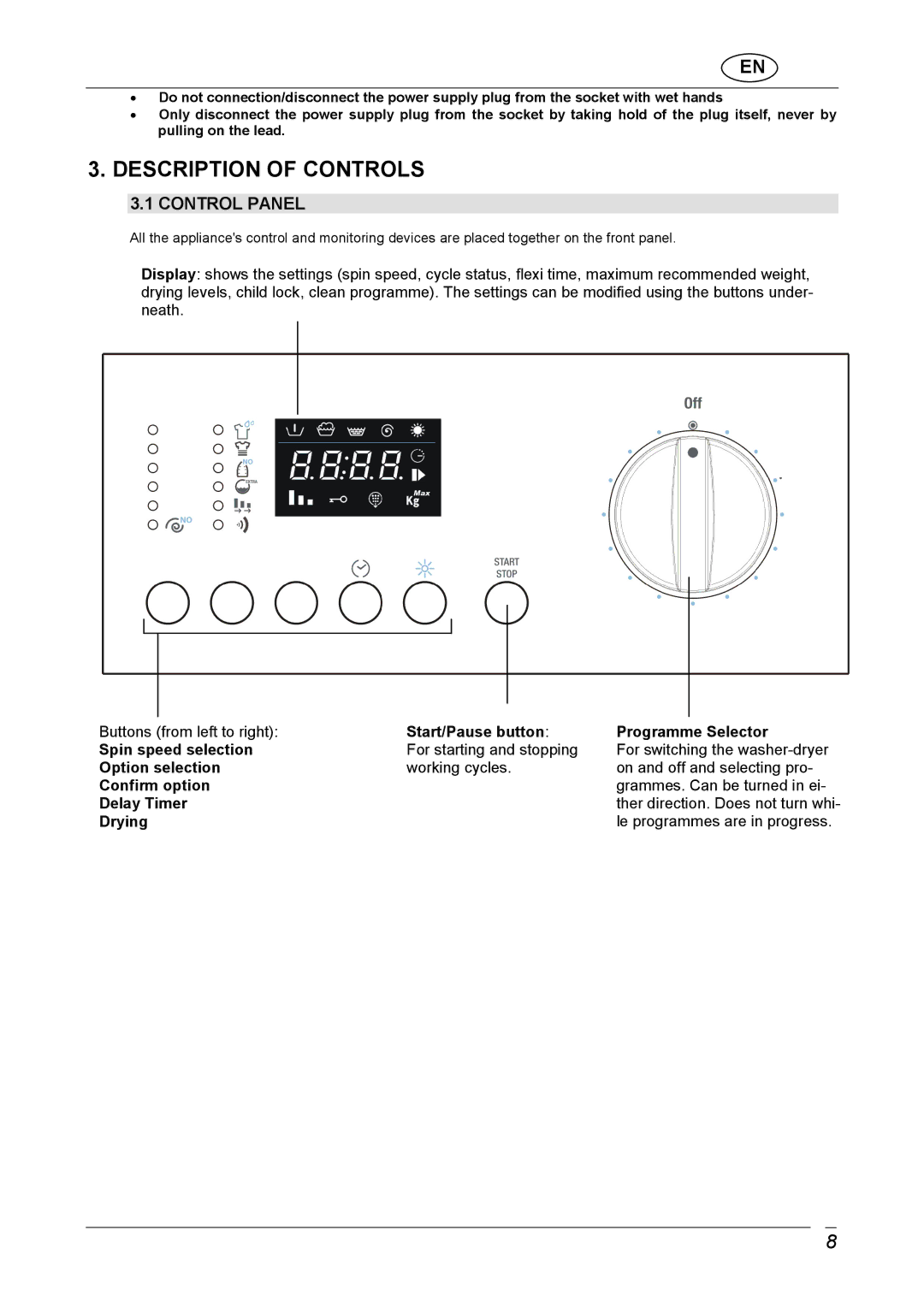 CDA CI970 manual Description of Controls, Control Panel 