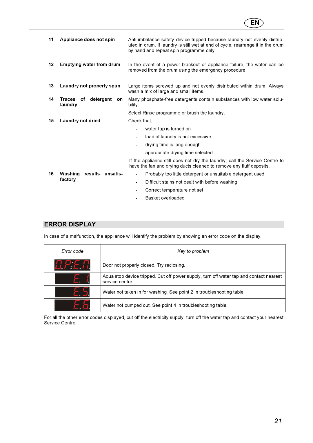 CDA CI970 manual Error Display 