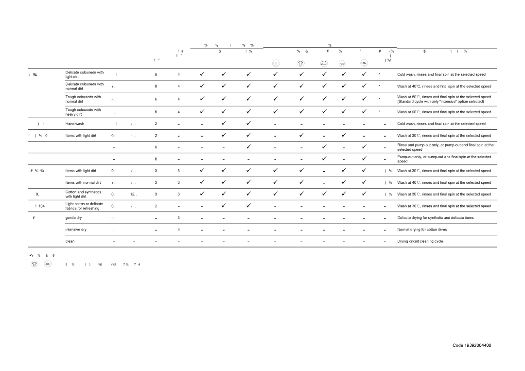 CDA CI970 manual Program Guide 