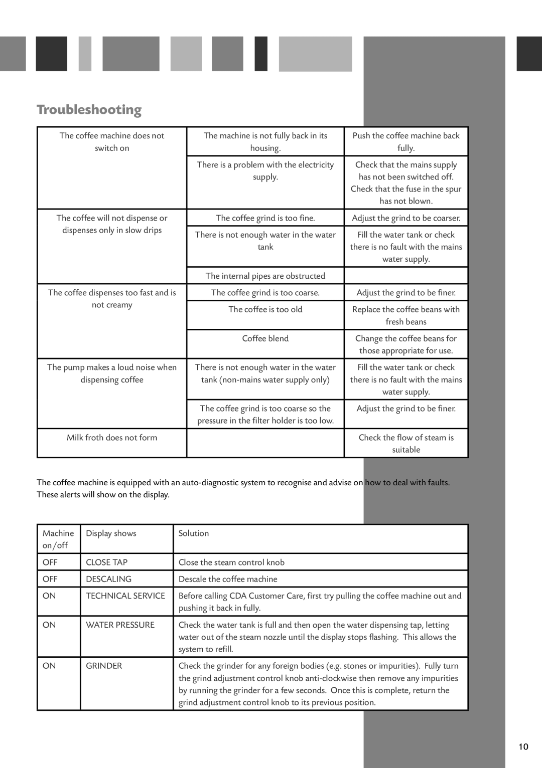 CDA CVC4SS manual Troubleshooting, Coffee machine does not 