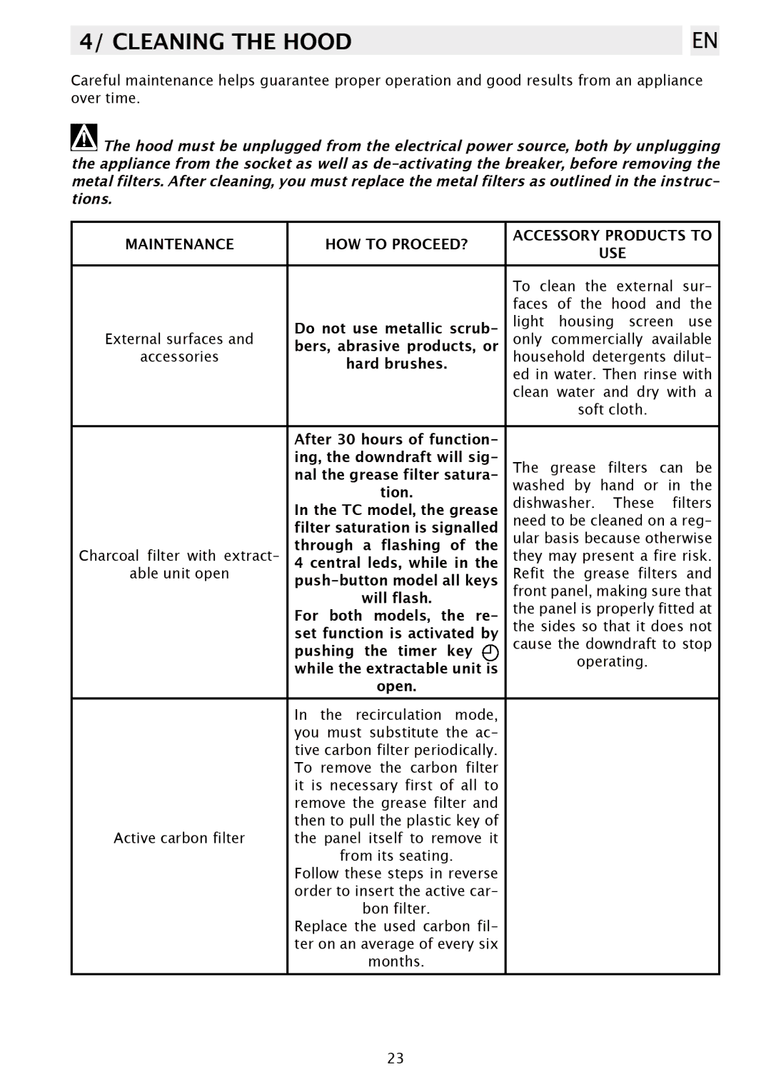 CDA EDD9BL manual 