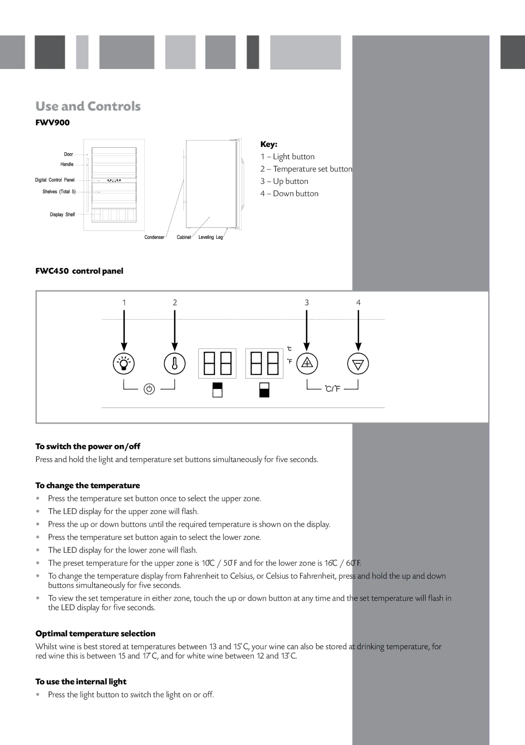 CDA FWV450 manual FWV900 Key 