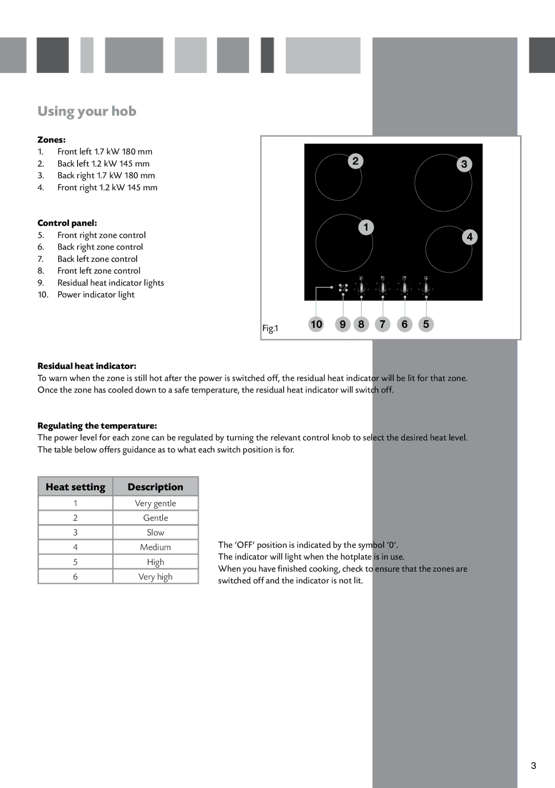 CDA HCC570 manual Using your hob, Zones, Control panel, Residual heat indicator, Regulating the temperature 