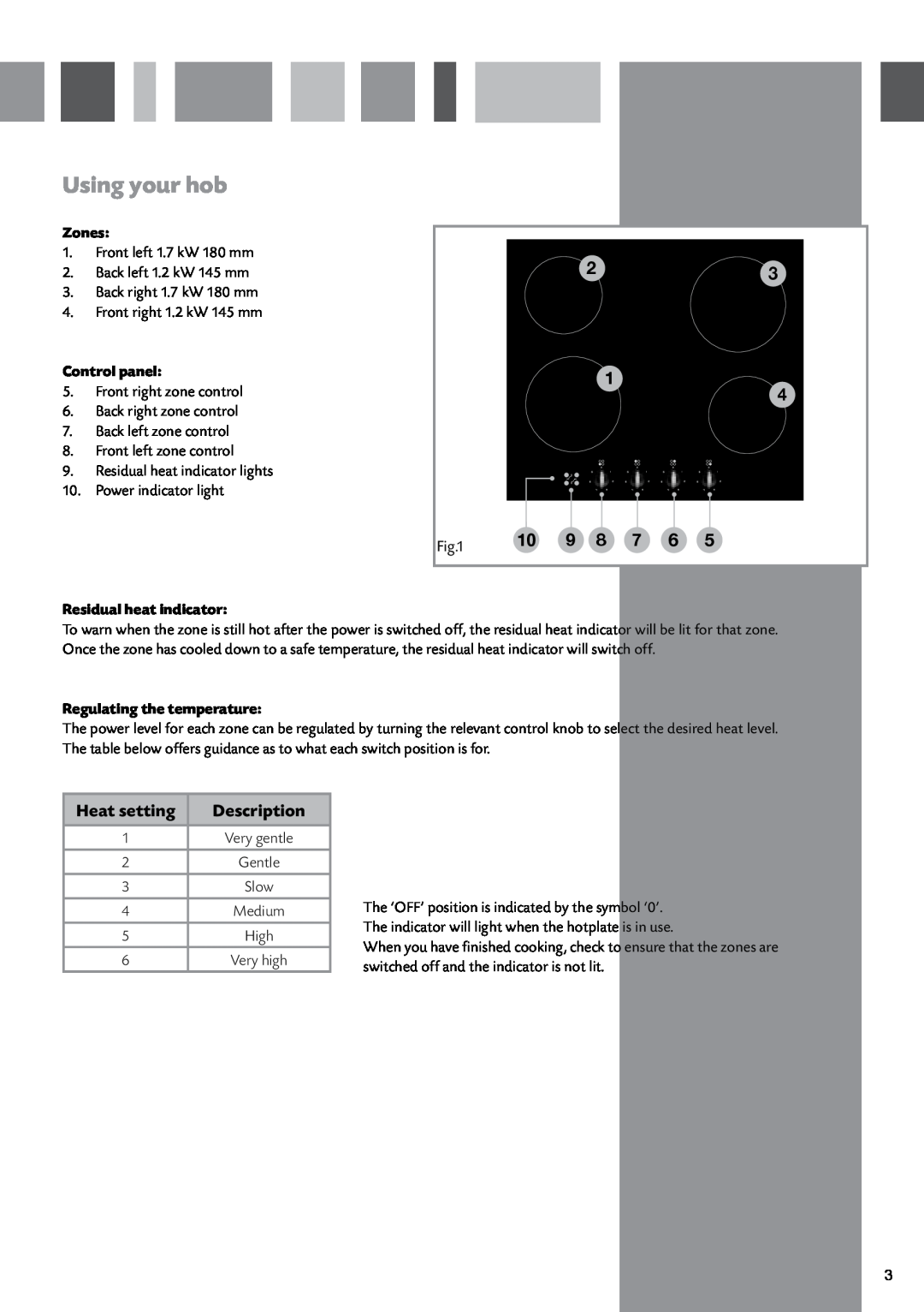 CDA HCC570 manual Using your hob, Heat setting, Description, Zones, Control panel, Residual heat indicator 