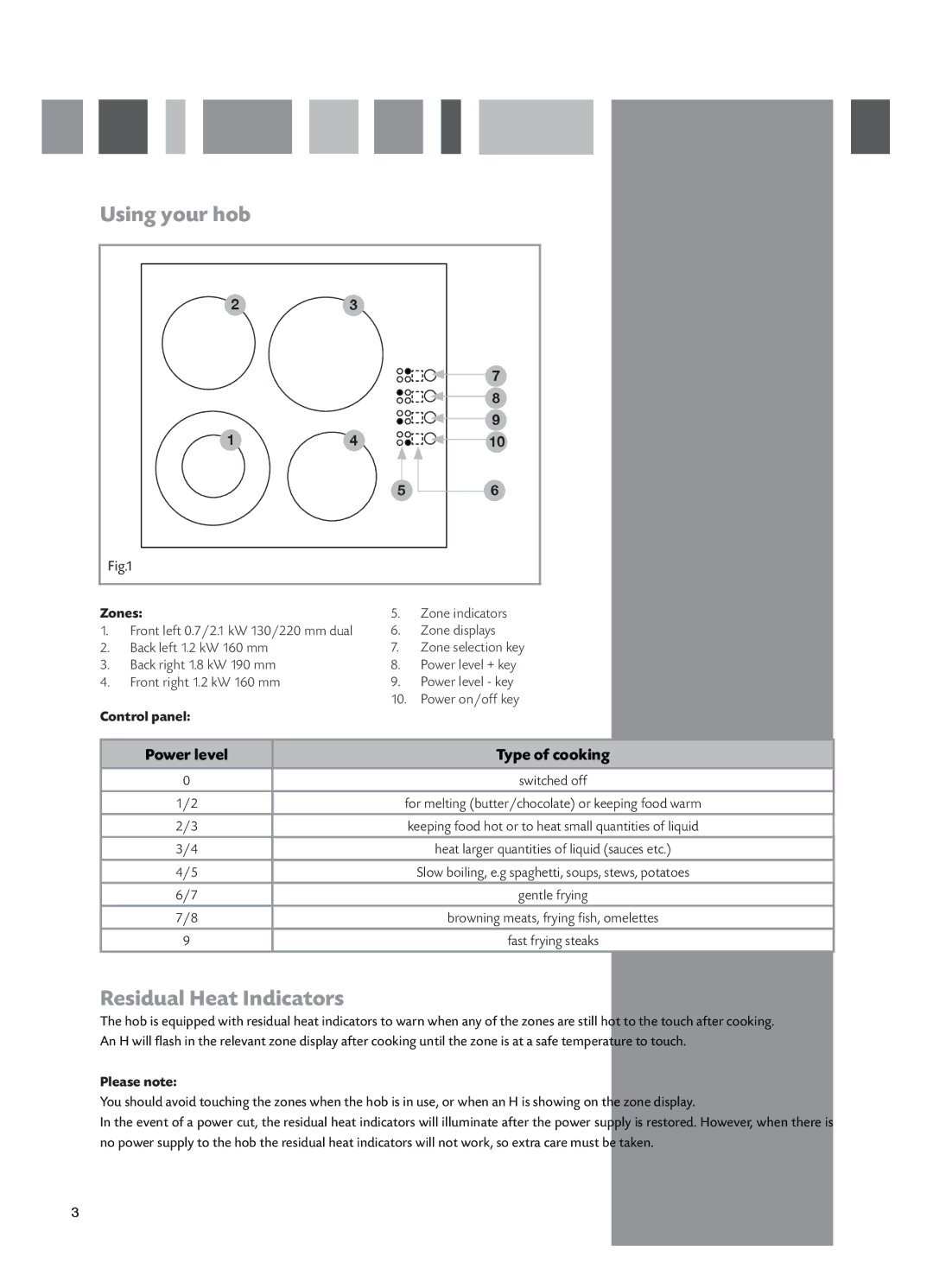 CDA HCC662 manual Using your hob, Residual Heat Indicators, Zones, Control panel 