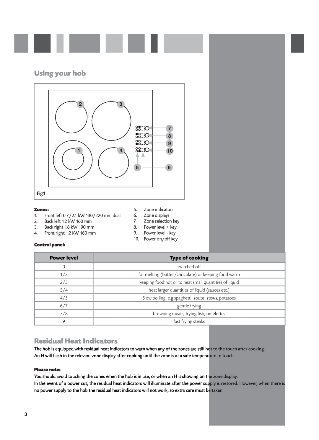 CDA HCC662 manual Using your hob, Residual Heat Indicators, Power level, Type of cooking, Zones, Control panel, Please note 
