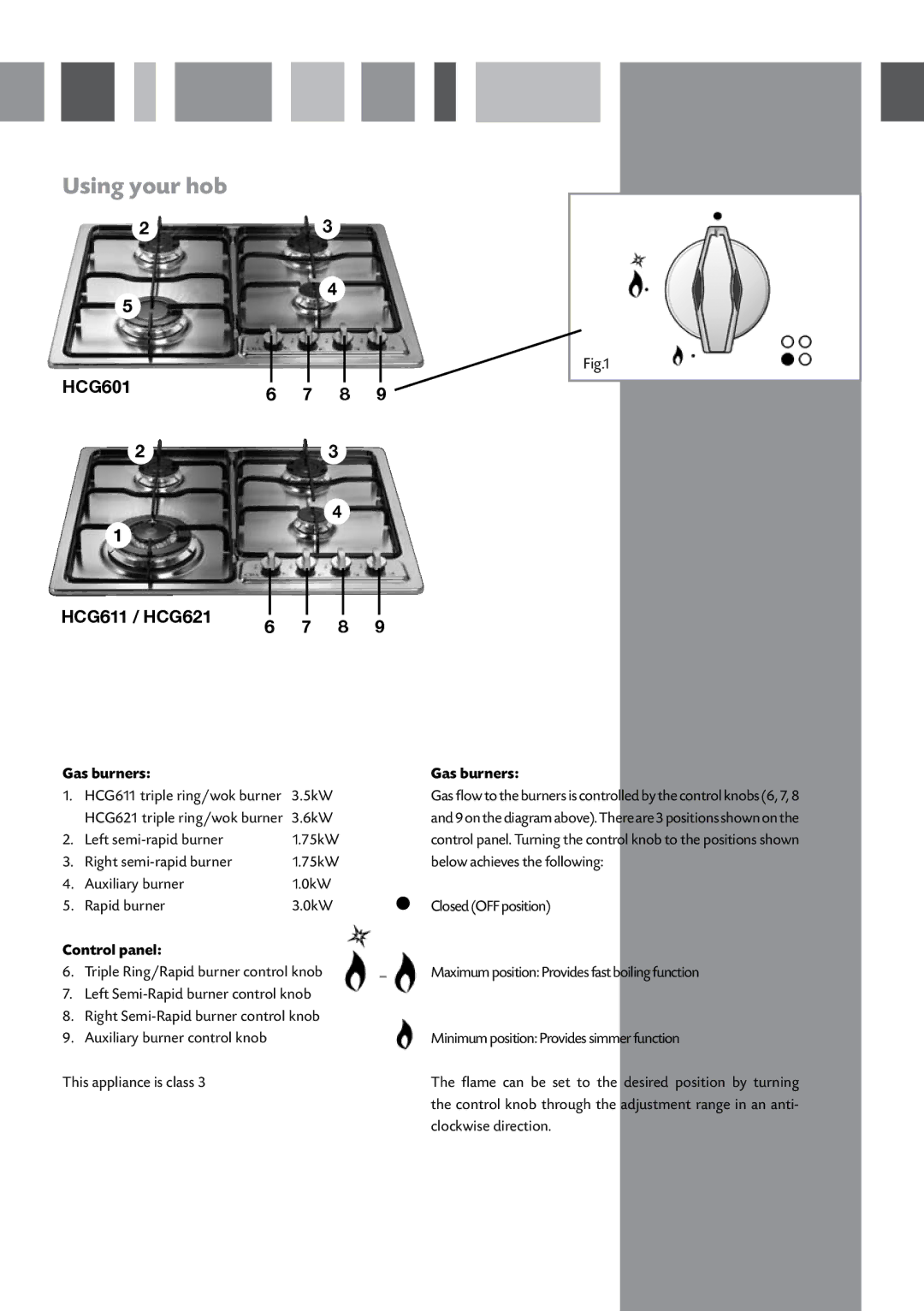 CDA HCG621, HCG601, HCG611 manual Using your hob, Gas burners, Control panel 