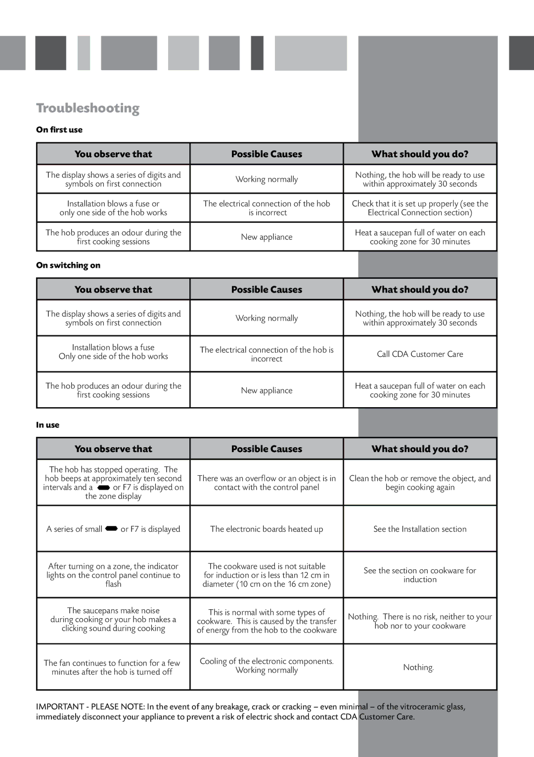 CDA HCN610 manual Troubleshooting, On first use, You observe that Possible Causes, Use 