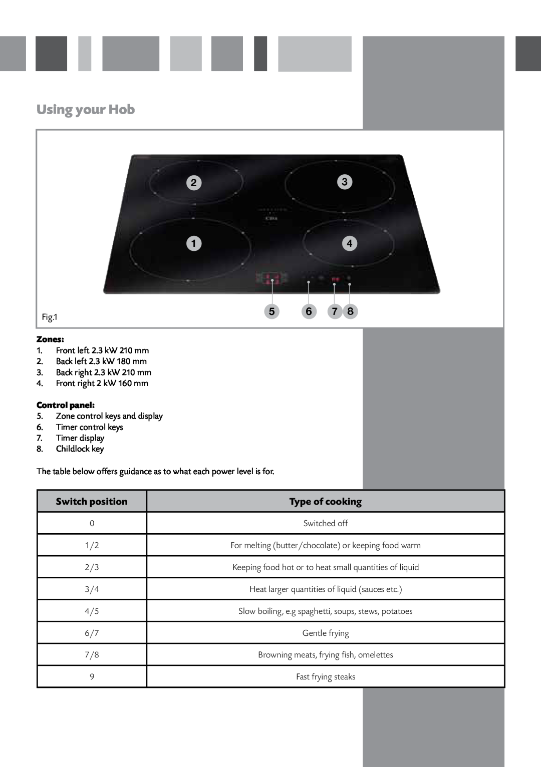 CDA HCN610 manual Using your Hob, Switch position, Type of cooking, Zones, Control panel 